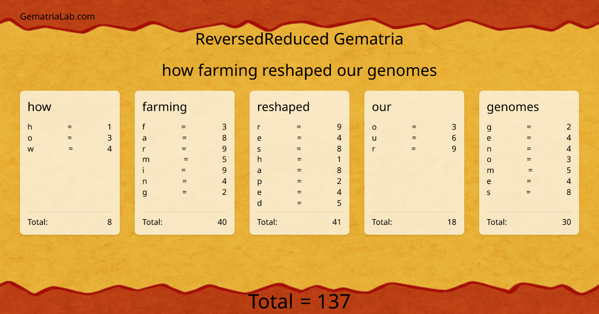 how farming reshaped our genomes in reversedReduced Gematria